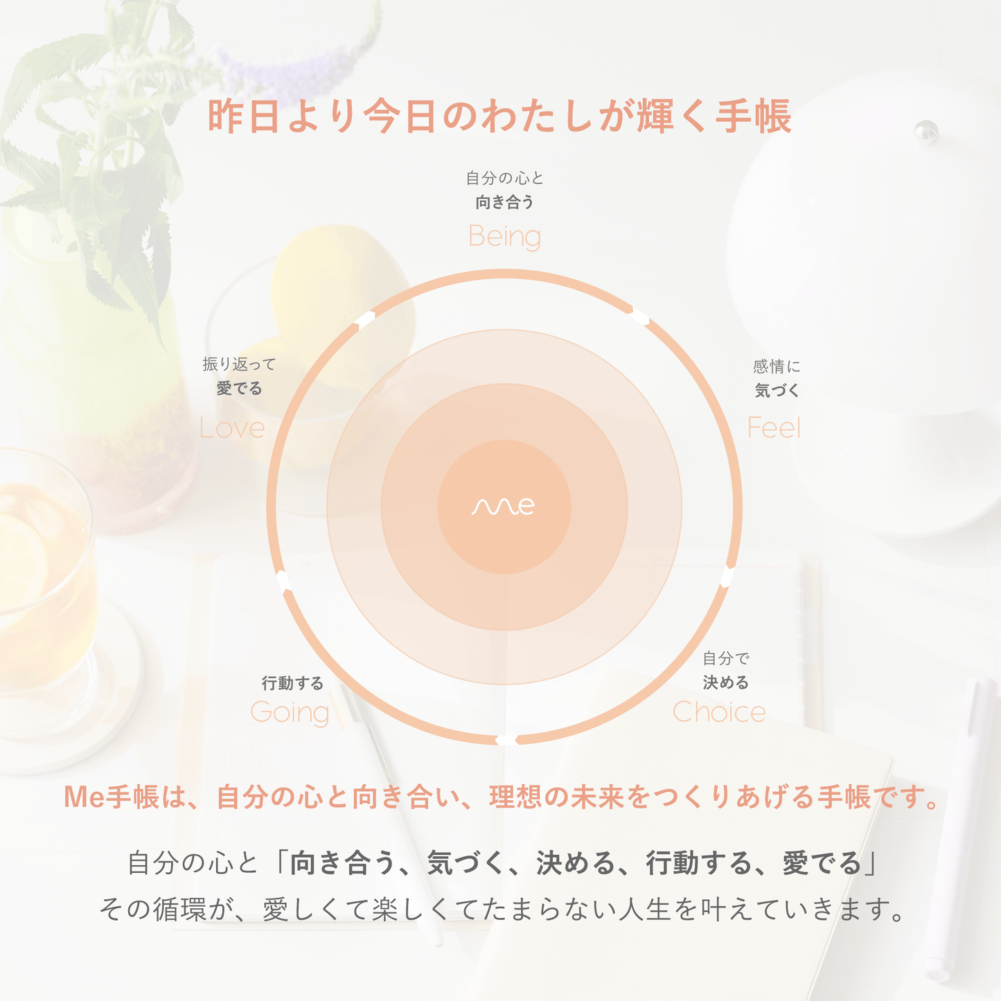 04.【先着100名限定】Meジャーナリングコミュニティ