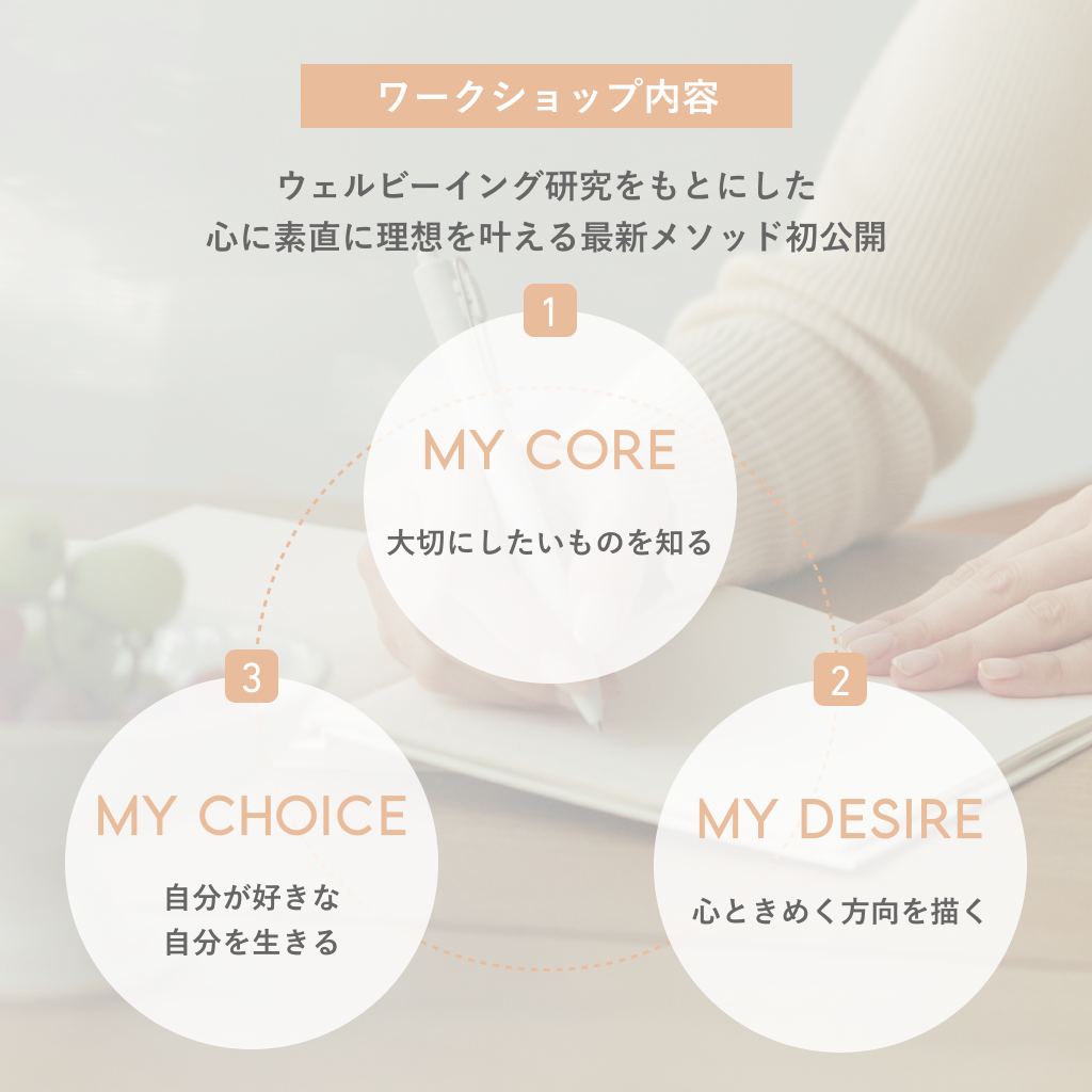 05. HELLO, NEW ME 2027 内なる想いを信じ、私らしい未来をつくる 新時代の目標設定ワークショップ